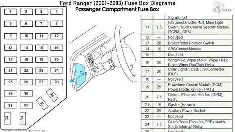 2002 ford ranger central junction box diagram|2002 Ford Ranger oil switch.